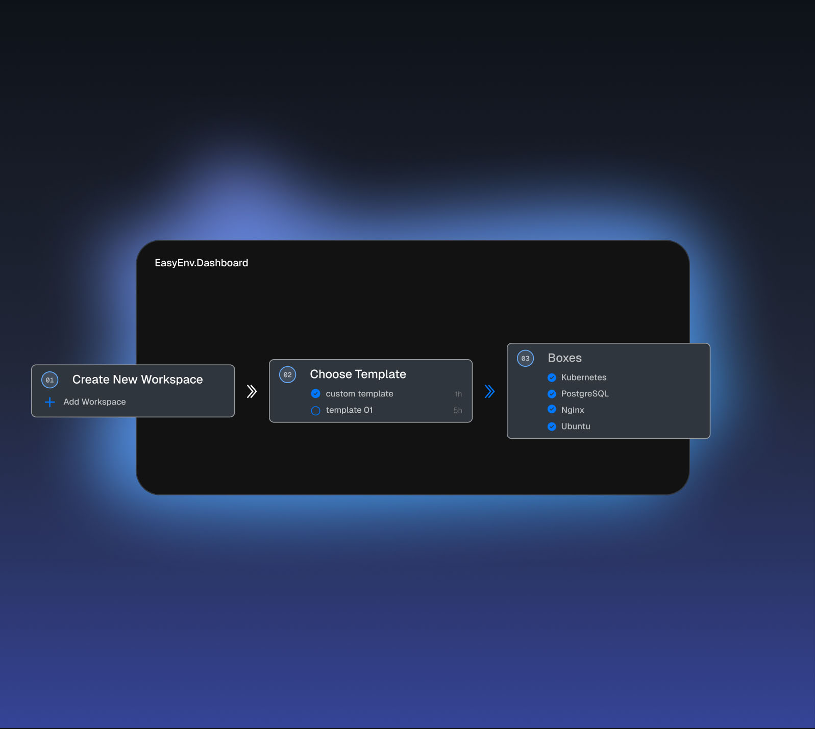 Dashboard for For Individuals